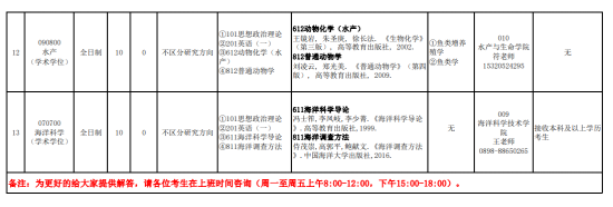 2024海南熱帶海洋學(xué)院考研參考書目