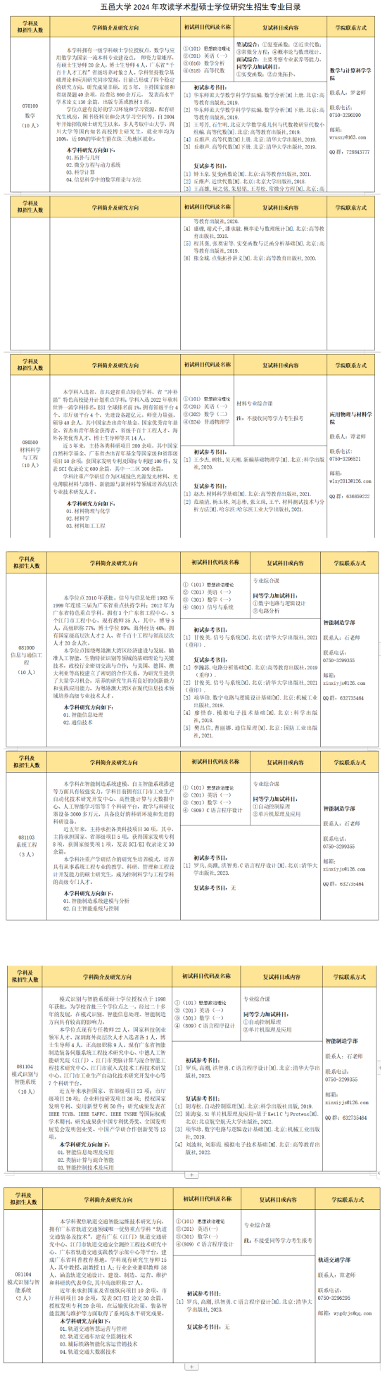 2024五邑大學(xué)考研參考書目