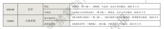 2024河北地質(zhì)大學(xué)考研參考書(shū)目