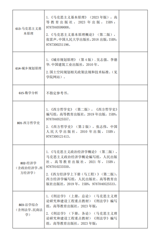 2024河南財經(jīng)政法大學考研參考書目