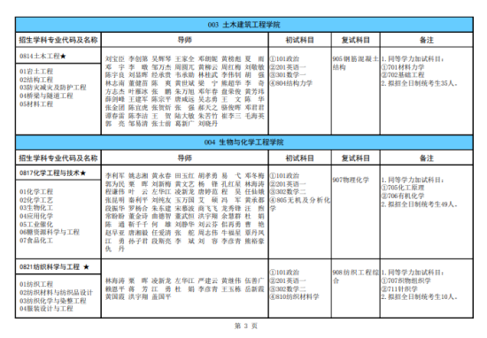 2024廣西科技大學(xué)研究生招生計劃-各專業(yè)招生人數(shù)是多少