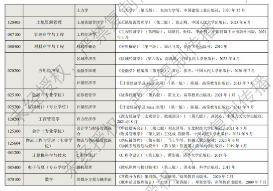 2024河北地质大学考研参考书目