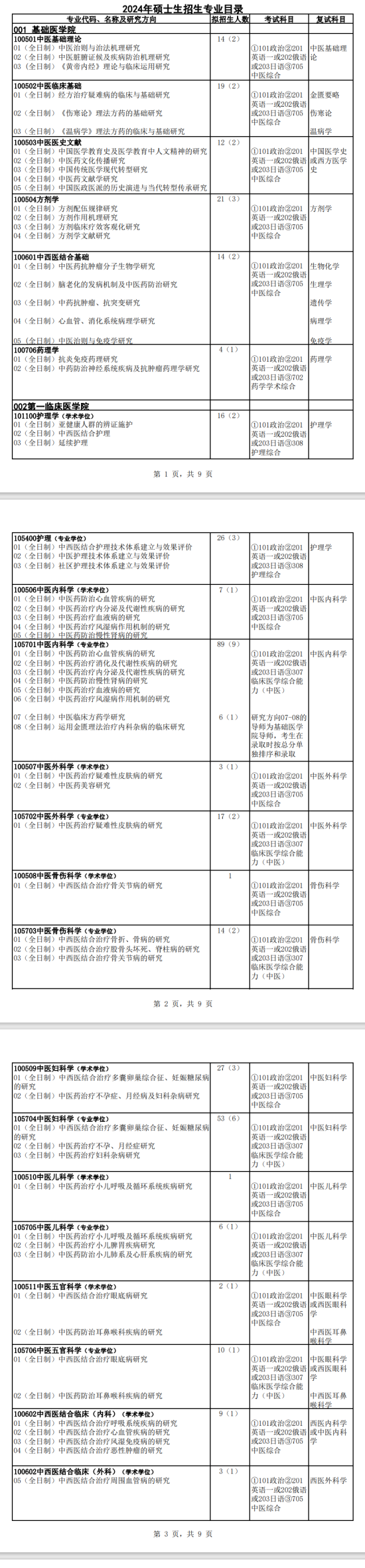 2024黑龙江中医药大学研究生招生专业目录及考试科目