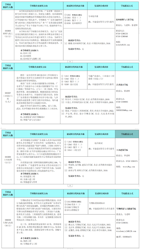 2024五邑大學(xué)考研參考書目