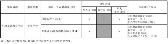 2024国防科技大学研究生招生专业目录及考试科目