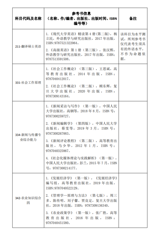 2024河南財(cái)經(jīng)政法大學(xué)考研參考書目