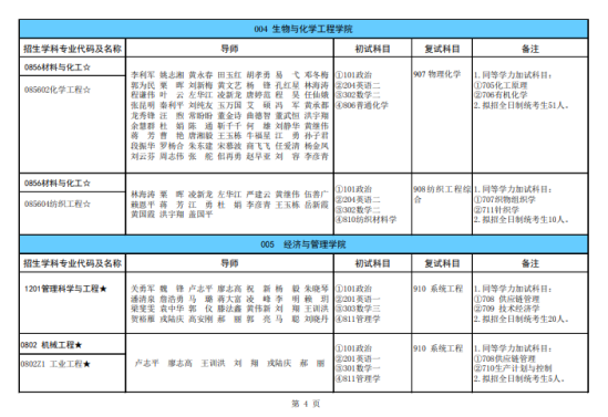 2024廣西科技大學(xué)研究生招生計劃-各專業(yè)招生人數(shù)是多少