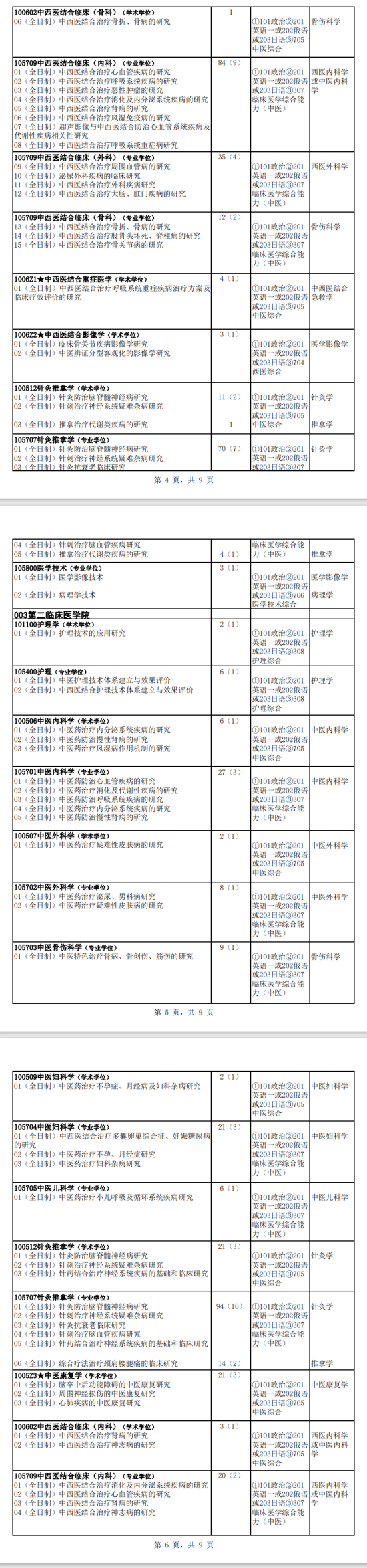 2024黑龍江中醫(yī)藥大學(xué)研究生招生專業(yè)目錄及考試科目