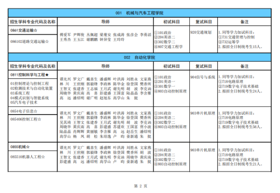 2024廣西科技大學(xué)研究生招生計劃-各專業(yè)招生人數(shù)是多少