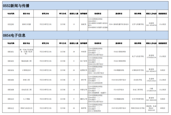 2024廣東技術(shù)師范大學研究生招生計劃-各專業(yè)招生人數(shù)是多少