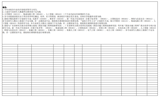 2024廣東技術(shù)師范大學(xué)研究生招生計(jì)劃-各專業(yè)招生人數(shù)是多少