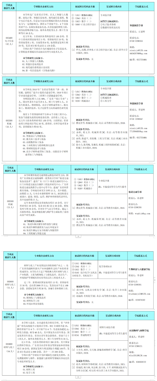 2024五邑大學(xué)考研參考書目