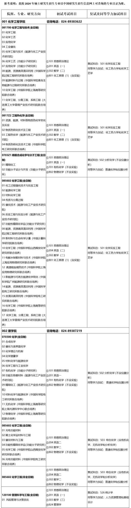 2024沈阳化工大学研究生招生专业目录及考试科目