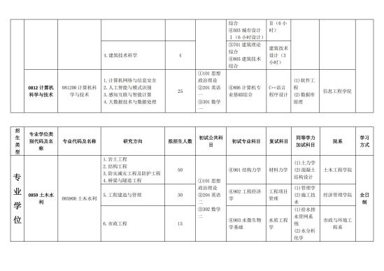 2023河北建筑工程学院研究生招生专业目录及考试科目