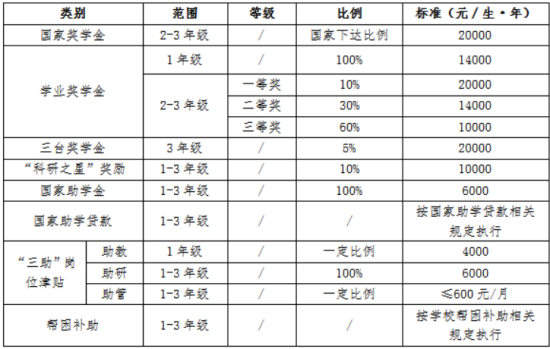 2024臺(tái)州學(xué)院研究生招生簡(jiǎn)章