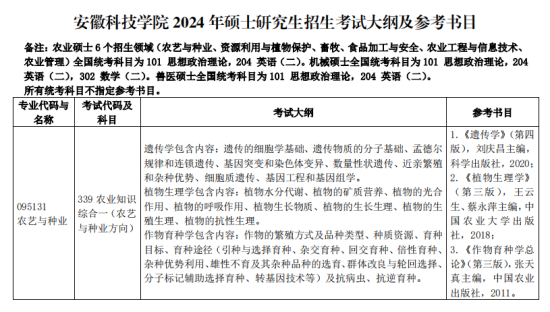 2024安徽科技學院考研參考書目