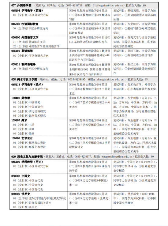 2023聊城大學(xué)研究生招生專(zhuān)業(yè)目錄及考試科目