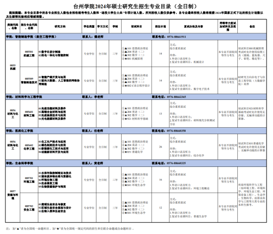 2024臺(tái)州學(xué)院研究生招生專業(yè)目錄及考試科目