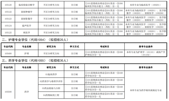 2023長(zhǎng)治醫(yī)學(xué)院研究生招生專業(yè)目錄及考試科目