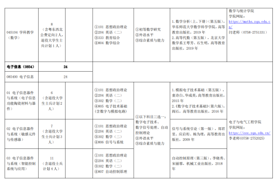 2024肇庆学院考研参考书目