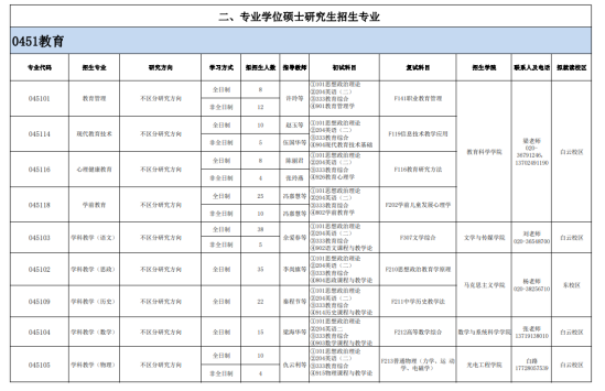 2024广东技术师范大学研究生招生计划-各专业招生人数是多少