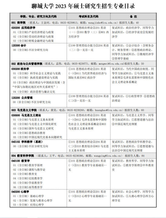 2023聊城大學(xué)研究生招生專(zhuān)業(yè)目錄及考試科目