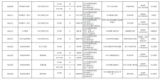 2024廣東技術(shù)師范大學研究生招生計劃-各專業(yè)招生人數(shù)是多少