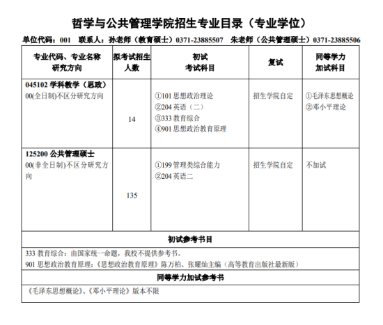 2024河南大学研究生招生计划-各专业招生人数是多少