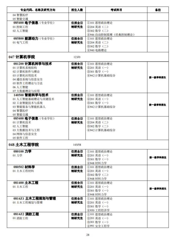 中南大學(xué)2024年碩士研究生招生簡(jiǎn)章