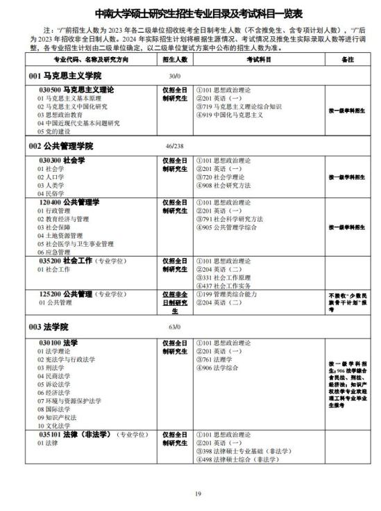 中南大學(xué)2024年碩士研究生招生簡章