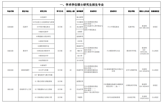 2024广东技术师范大学研究生招生计划-各专业招生人数是多少