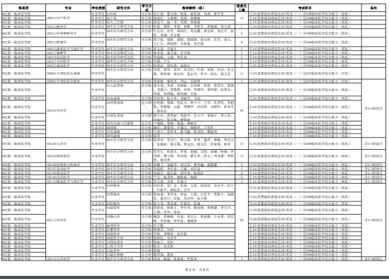 2024廣西醫(yī)科大學(xué)研究生招生計(jì)劃-各專(zhuān)業(yè)招生人數(shù)是多少