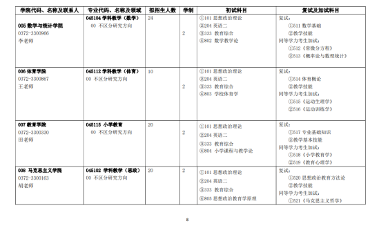 2024安阳师范学院研究生招生计划-各专业招生人数是多少