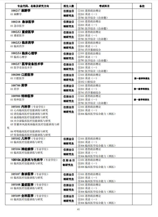 中南大學(xué)2024年碩士研究生招生簡章