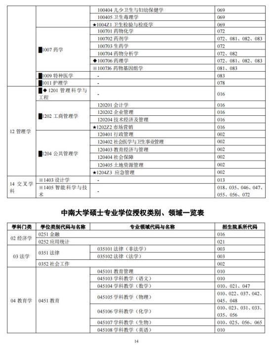 中南大學(xué)2024年碩士研究生招生簡(jiǎn)章