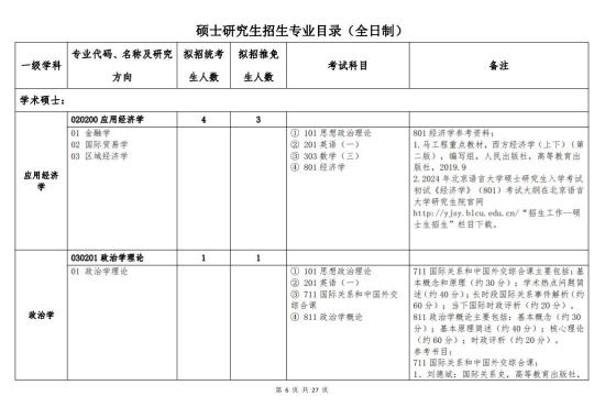 北京語言大學(xué)2024年碩士研究生招生簡章