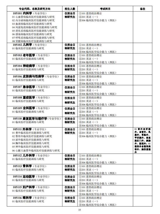 中南大學(xué)2024年碩士研究生招生簡(jiǎn)章