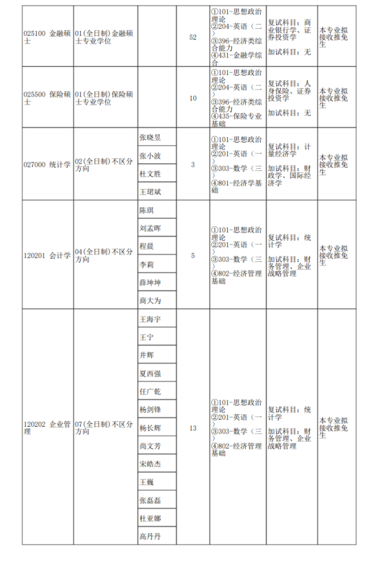 2024郑州大学研究生招生计划-各专业招生人数是多少