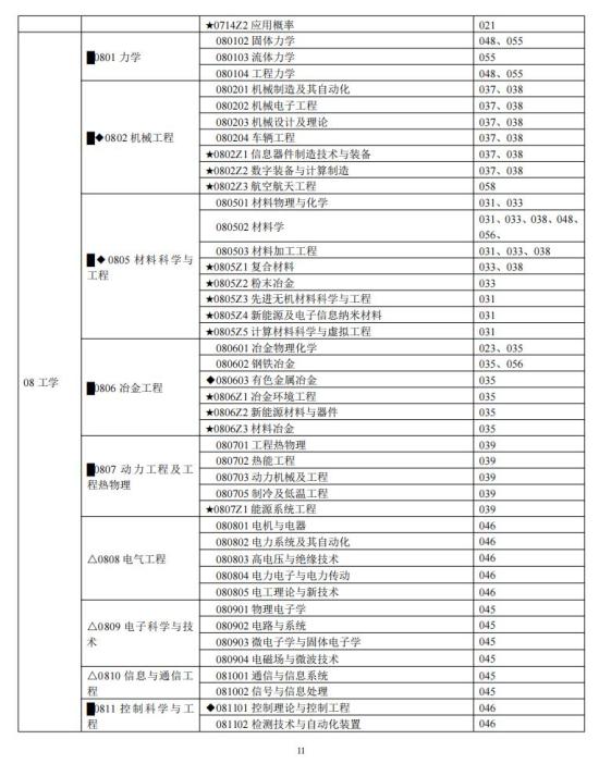 中南大學(xué)2024年碩士研究生招生簡(jiǎn)章