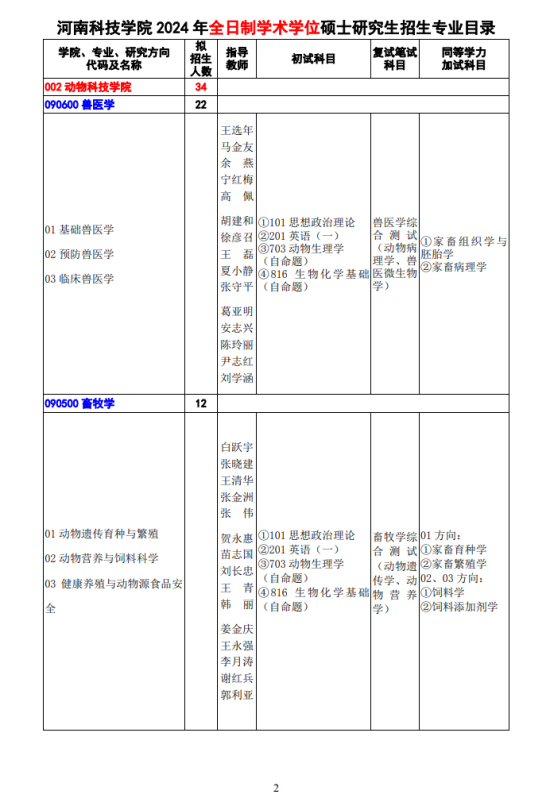 2024河南科技學院研究生招生計劃-各專業(yè)招生人數(shù)是多少