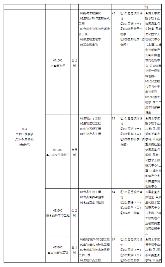 2024华东理工大学研究生招生计划-各专业招生人数是多少