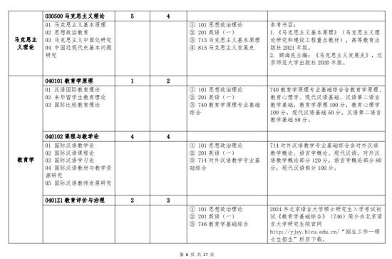 北京語言大學(xué)2024年碩士研究生招生簡章