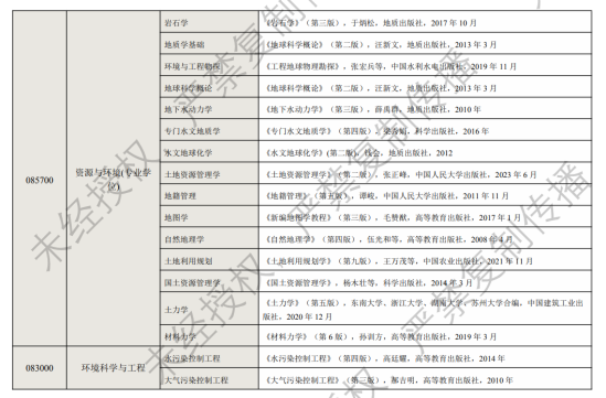 2024河北地質大學考研參考書目