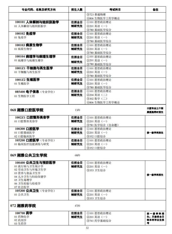 中南大學2024年碩士研究生招生簡章