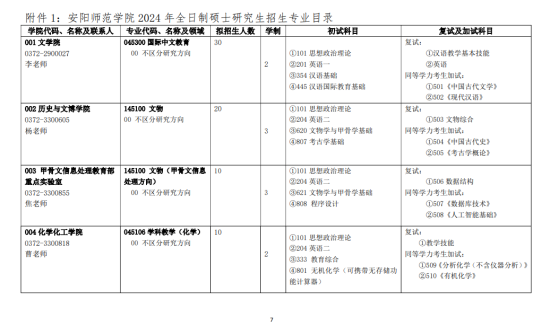 2024安陽師范學(xué)院研究生招生計(jì)劃-各專業(yè)招生人數(shù)是多少