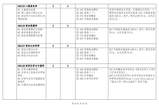 北京語言大學(xué)2024年碩士研究生招生簡章