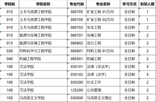 少數(shù)民族高層次骨干人才計(jì)劃招生計(jì)劃.jpg