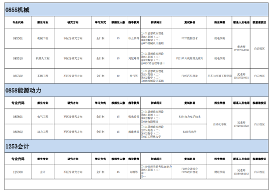 2024廣東技術(shù)師范大學(xué)研究生招生計(jì)劃-各專(zhuān)業(yè)招生人數(shù)是多少