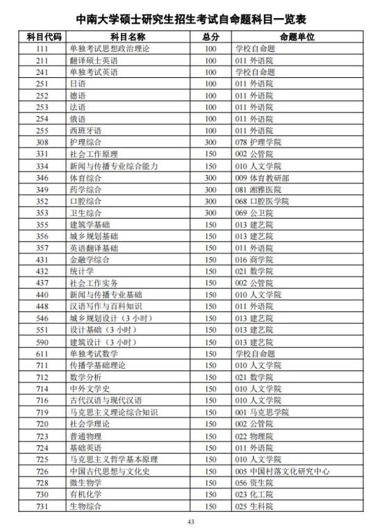 中南大学2024年硕士研究生招生简章