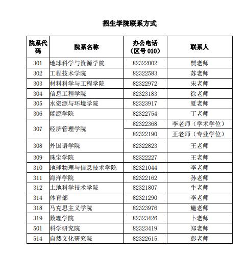 中國地質(zhì)大學(xué)（北京）2024年碩士研究生招生簡章12